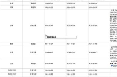 从期刊编辑视角看：你的“论文用什么表格”更能打动审稿人？