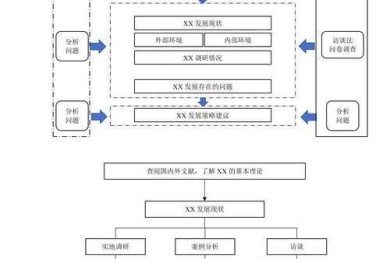 如何打磨论文：从初稿到发表的技术流全流程指南