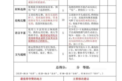 论文如何写评价分析报告