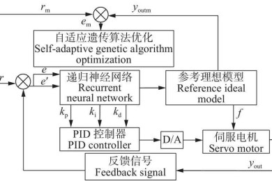 深度剖析高等院校学术不端检测系统的工作机制