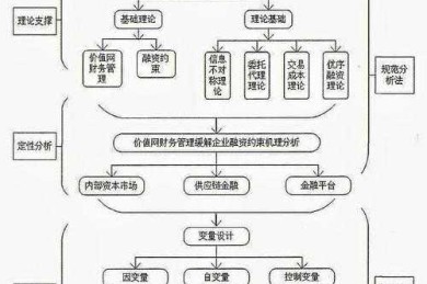 搞定科研第一步：论文如何查找数据资料库，这篇指南让你少走90%弯路