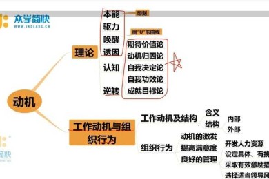解析阅读动机：一项基于学术视角的个人教育探索