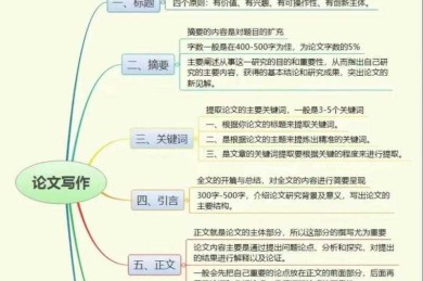 从学术小白到说服力大师：论文写作的底层逻辑拆解