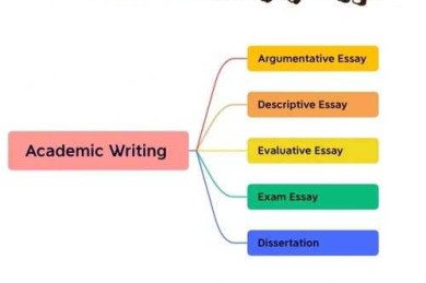 别再被“算法”吓到了！论文算法的本质其实是研究思维的脚手架