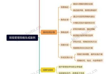 课堂管理新范式：从控制到赋能的班级掌控力提升路径研究