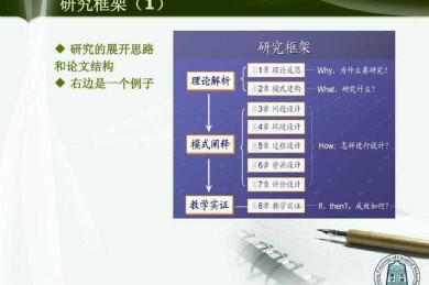还在为学术汇报发愁？让这篇“ppt怎么画论文框架”指南成为你的秘密武器
