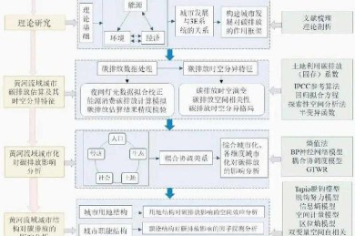 WPS论文格式获取的全链路研究：从理论到鼠标实操