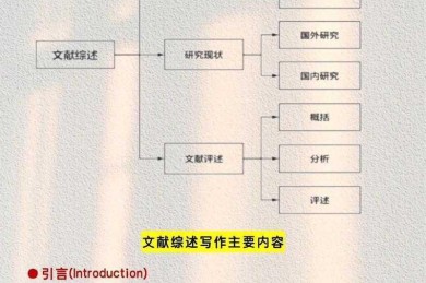 凌晨三点赶论文的顿悟：论文为什么要用浅析论文——90%研究生都忽略的学术捷径