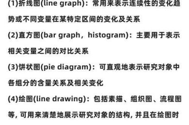 期刊主编悄悄告诉我的图表标注秘诀：你的论文配图正在被扣分吗？