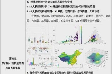 揭秘学术圈：一篇SCI论文怎么来的全过程，从灵感到发表
