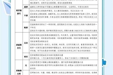 从“词穷”到“词霸”：一篇关于学术写作词汇策略的深度探讨