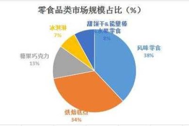 别只盯着数据！写“零食的市场前景如何论文”，你得先理解这3个底层逻辑