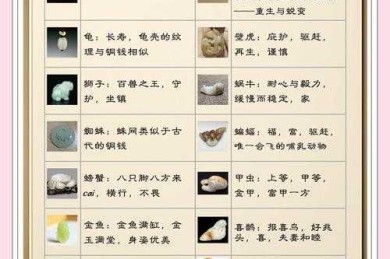 兽类玉雕论文怎么写？资深审稿人教你七步成文法