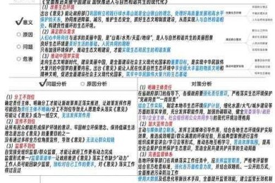突破写作瓶颈：如何从零构建一篇高质量的“如何建设美丽中国论文”
