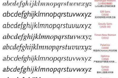 学术写作中的字体选择迷思：为什么你的论文背景要用Times New Roman？