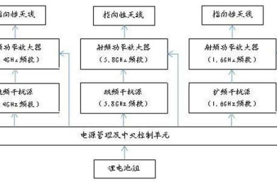 超低空防御新范式：拦截无人机威胁的技术路线图