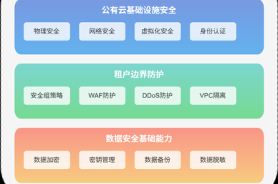 存在之锚：解析精神信仰对人类生存的底层支撑