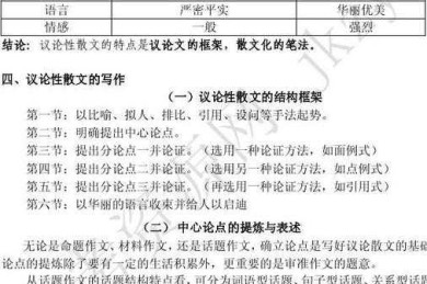不止于说服：议论文在认知构建与社会对话中的多维作用探析