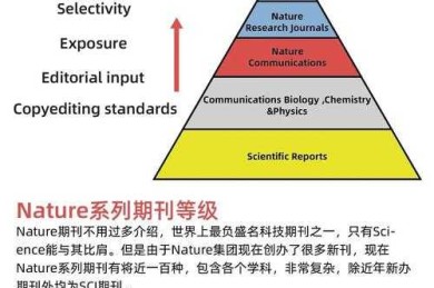 学术新人必看：怎么查论文是不是sci——你的科研成果验证指南