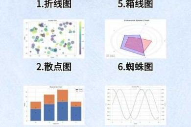 还在为可视化发愁？这篇“论文箱形图表怎么做”指南，让你秒变数据处理高手！