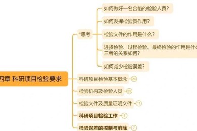 从学术侦探到论文医生：如何用系统性检查提升研究质量