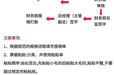 会计报销流程论文怎么写？从选题到发表的完整指南