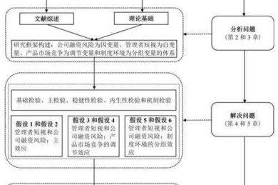 从混乱到清晰：论文层次结构的系统化构建方法