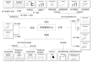 从数据到洞察：论文图表可以做什么的深度解析