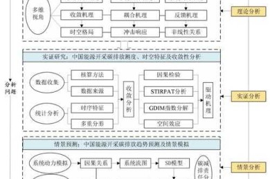 网络论文的正确打开方式：提升研究效率的7个科学策略