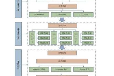 诗歌论文指南：从技巧解剖到学术传播的实践地图