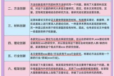 从文献缝里找金子：如何提炼论文创新点的7个实战步骤
