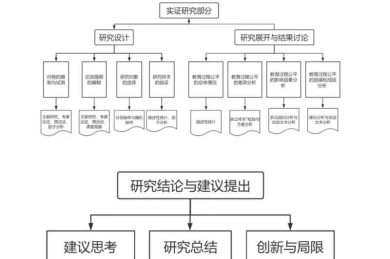 论文语言规范化的科学路径：从写作焦虑到学术表达自由