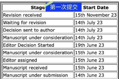 想在Nature发文章？这可能是全网最真实的难度剖析