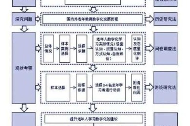 从混乱到清晰：论文如何加入图例才能让审稿人眼前一亮？