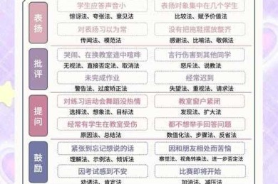 导师沟通指南：如何联系毕业论文导师才能高效获得指导？