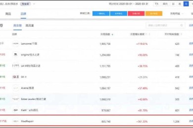 深夜实验室账单惊醒：揭秘“发表论文是什么费用”的真相与突围策略