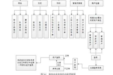 论文图谱怎么找？学术老司机带你从入门到精通