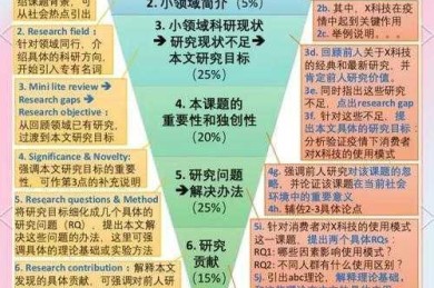 别让信效度成为你论文的“阿喀琉斯之踵”：一份给学术新手的实战指南