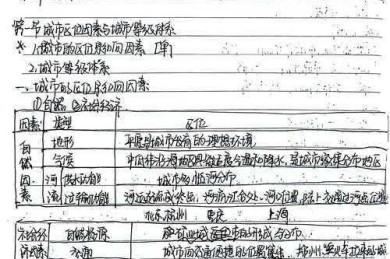 还在为论文发愁？这份“人文地理论文怎么写”的保姆级指南请收好！