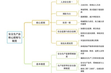 从哲学思辨到工程实践：安全研究的跨学科解构与实证路径