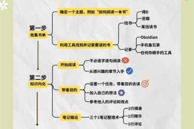 从入门到精通：怎么阅读理论文章才能吃透核心观点？