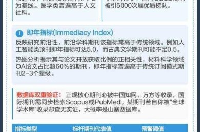 从投稿到见刊：揭秘学术论文缴费的隐形规则与避坑指南