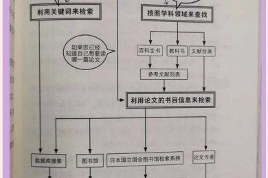 搞定学术认证：手把手教你查找论文检索报告号的全攻略