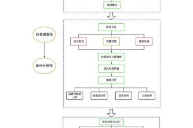 从草稿到全球可见：学术论文的数字化传播全攻略