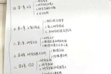 毕业论文的框架怎么写