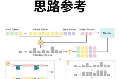 从“水论文”到“硬核研究”：硕士论文质量提升的系统性策略