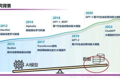 从数据驱动到策略优化：提升学术论文上桥成功率的系统性研究