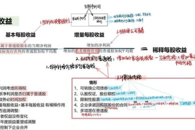 从入门到精通：论文怎么分析每股收益的完整指南