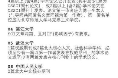 导师不会告诉你的秘密：博士要发什么论文才能顺利毕业？