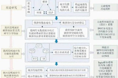 从零开始掌握论文检索路径：科研新手的通关指南
